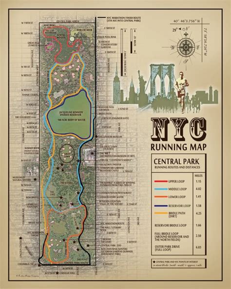 NYC Central Park running route map vintage by KokuaDesignCompany