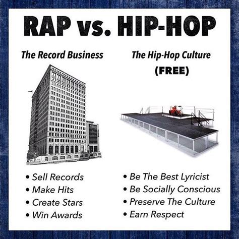 Rap vs Hip Hop. Which side are you on? #HipHop #BrandMK http://www ...