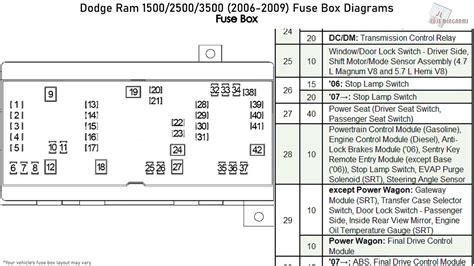 Dodge Ram Van 2500 Fuse Box Diagram