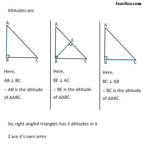 Altitude of a triangle - Examples with Figures - Teachoo