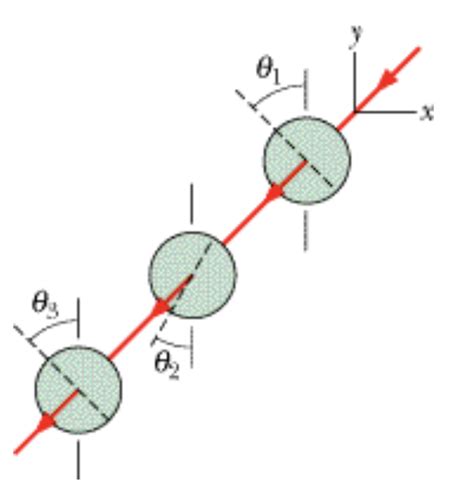 Solved In the figure, initially unpolarized light is sent | Chegg.com ...