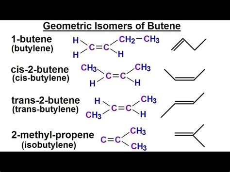 1 Butene Isomers