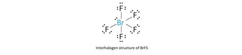 Add lone pairs to these Lewis structures of interhalogen compounds BrF3 ...