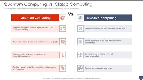 Quantum Computing Vs Classic Computing Ppt Icon Master Slide PDF