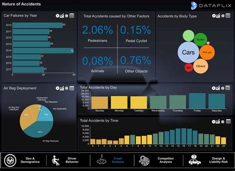 MicroStrategy Partner - Dataflix