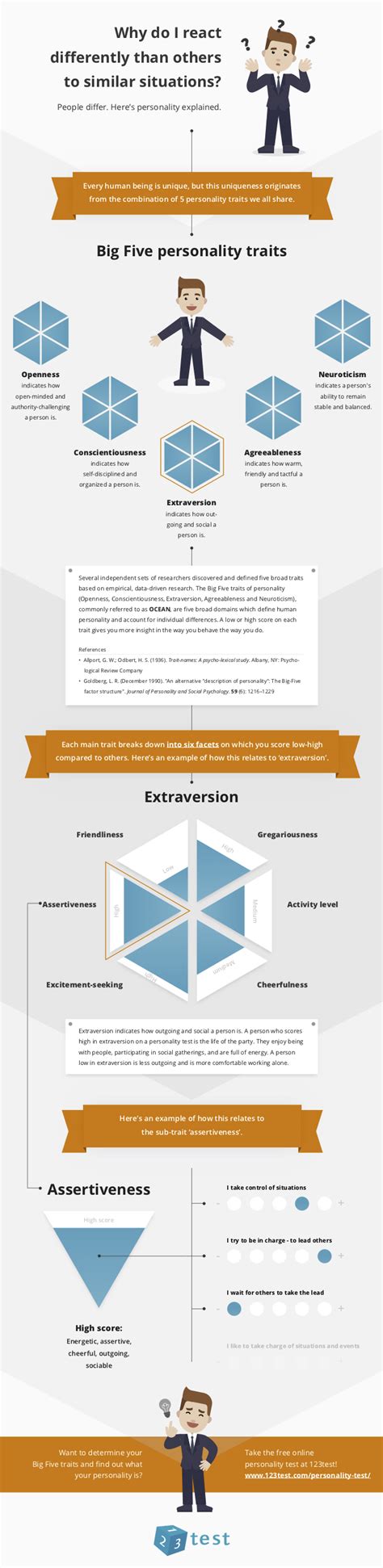 What are the Big Five Personality Traits? - Learn all about the Theory ...