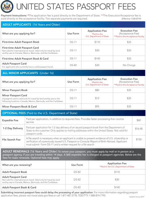 Passport-Fees-Chart_Acceptance-Facility_Effective-1-28-19 – Marlboro ...