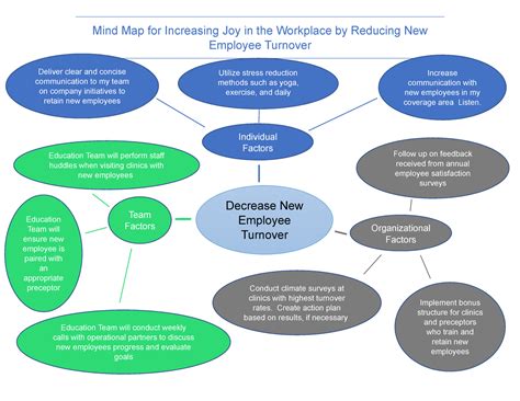 Mind Map Worman - Mind Map for Professional Presence and Influence D024 - Mind Map for ...