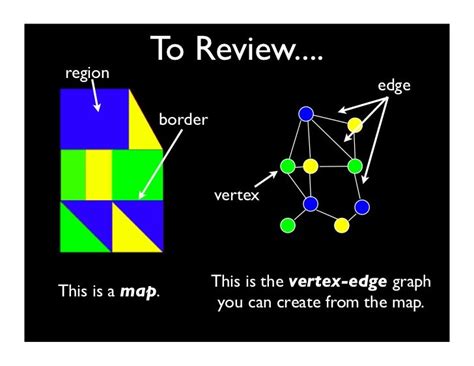 Vertex edge graphs