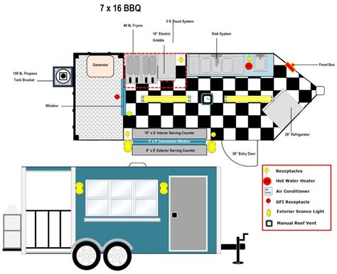 Enclosed Trailers, Food Truck Business Plan, Business Planning ...