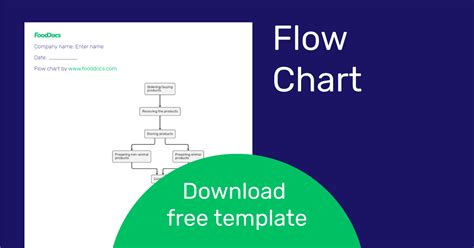 Fillable Haccp Flow Chart