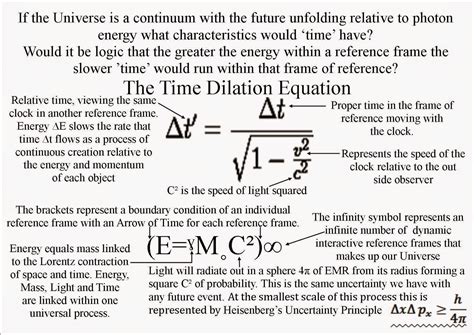 quantum art and poetry: Mach's Principle the paradox of mass there influences inertia here