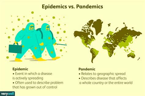 non examples of pandemic brainly