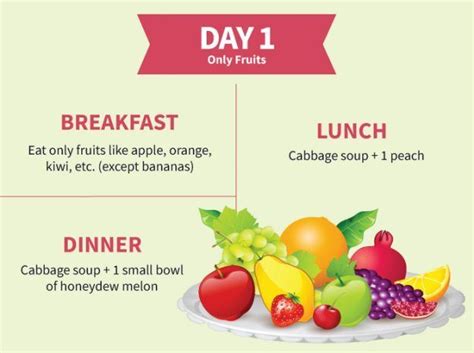 Only fruit and vegetable diet plan – Health Blog