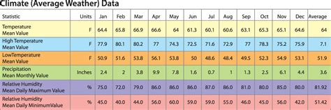 Jambo Kenya!: Weather and Climate in Kenya