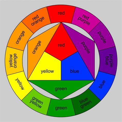 Color Terms for Art and Design - 1