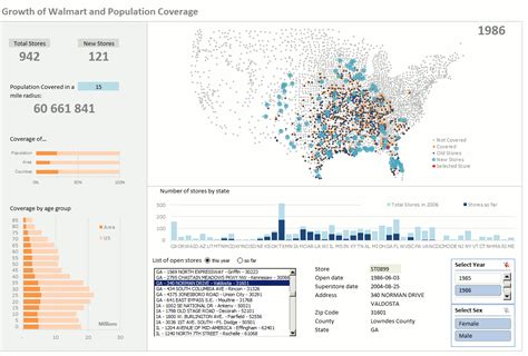 Excel dashboard: Using Excel for catchment area analysis