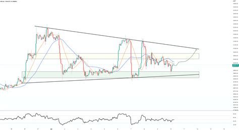 #BTC/USDT 1HR CHART UPDATE !! for BINANCE:BTCUSDT by Domino_Crypto ...