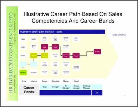 Career Path Framework Template