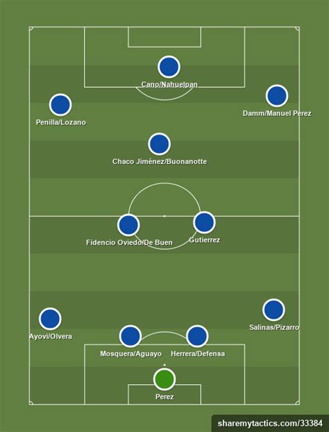 Pachuca 2015 (4-3-3) - Football tactics and formations - ShareMyTactics.com