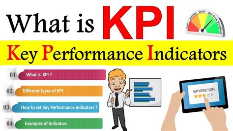 What is Key Performance Indicators (KPI) ? | How to Develop Key ...