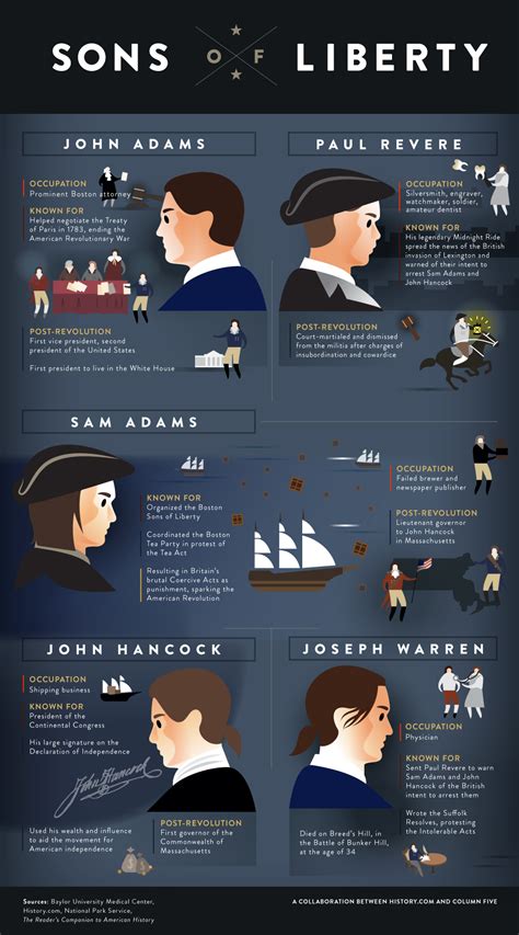 Infographic History