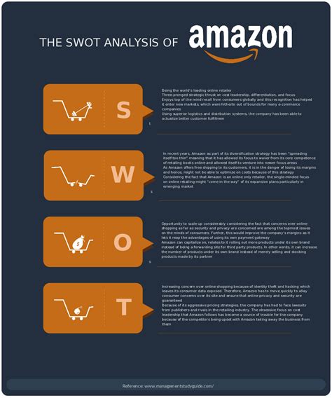 SWOT analysis diagram of Amazon. Learn about the strengths, weaknesses, opportunities and ...