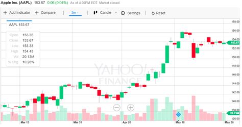 5 charts to know your Cryptocurrencies - Edu.Unocoin