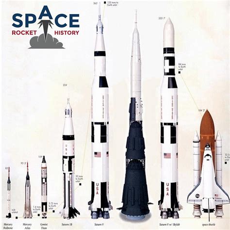 Space Rocket History | Listen via Stitcher Radio On Demand