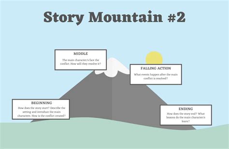 Story Mountain Explained: 6 Free Templates | Imagine Forest