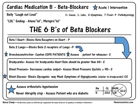 This is the teaching methob of 6 b's of beta blockers, it is one of 20 ...