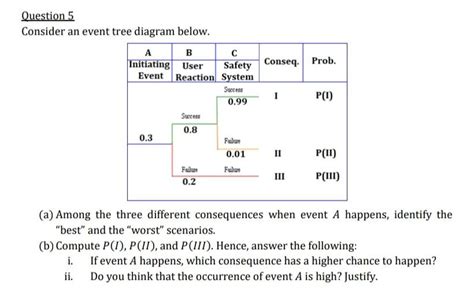 Solved Question 5 Consider an event tree diagram below. (a) | Chegg.com