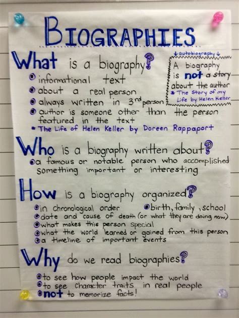 What to Write in a Short Biography: Essential Tips and Examples | by Ibrahimabodal | Jul, 2024 ...