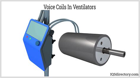 Voice Coil Manufacturers | Voice Coil Suppliers