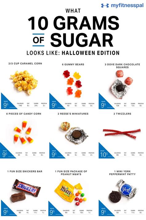 What 10 Grams of Sugar Looks Like [Halloween Edition] | Gram of sugar, Halloween treats, Dark ...