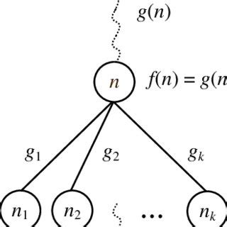 Heuristic search process. | Download Scientific Diagram