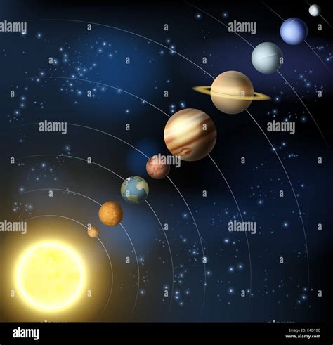 The solar system with the planets orbiting the sun including the minor ...