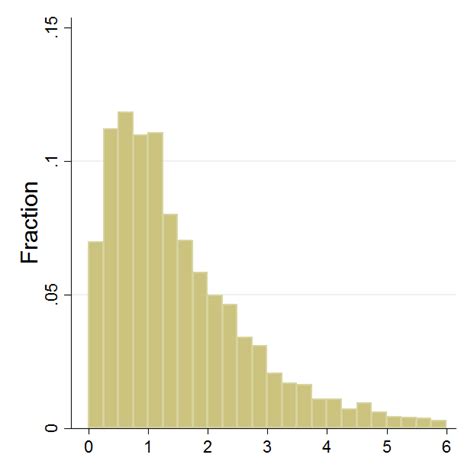 8: Frequency distribution of four key shower characteristics (baseline... | Download Scientific ...