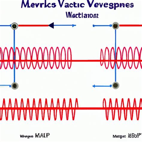 Can Electromagnetic Waves Travel Through a Medium? An In-Depth ...