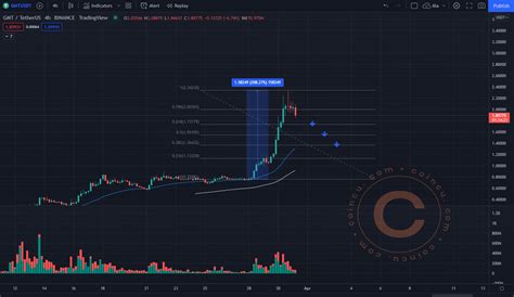 Bitcoin (BTC) Price Analysis - Daily Updates On March 31 - Move To Earn ...