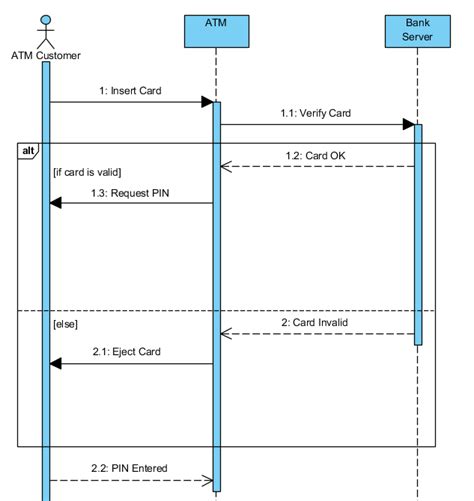 Sequence Diagram Uml Diagrams Example Place Order Visual Paradigm Images | Porn Sex Picture