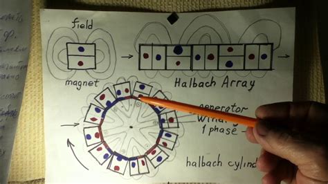 Halbach Array generator - YouTube