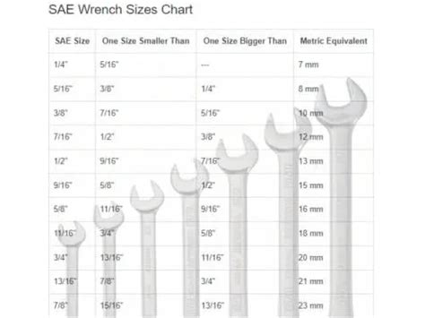 Standard Wrench and Socket Sizes in Order Chart