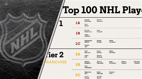 Top 100 NHL players for the 2022-2023 season