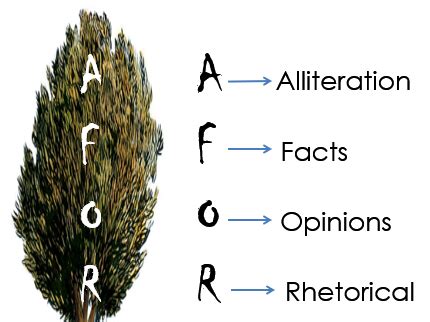 AFOREST poster | Teaching Resources