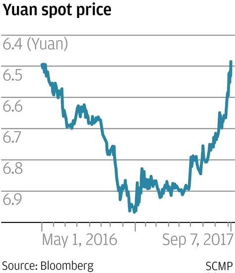 Yuan weakens against US dollar as central bank move takes wind out of ...