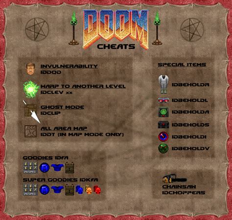 Doom Cheats image - doomhunter_175 - Mod DB