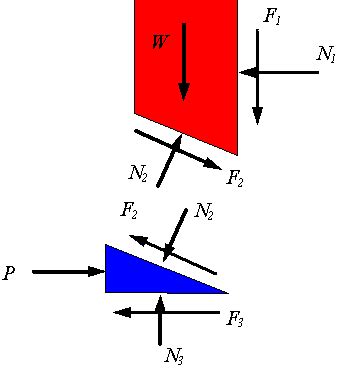 Wedges and screws