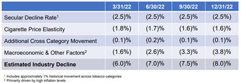 Altria: Strong 8% Dividend Yield (NYSE:MO) | Seeking Alpha