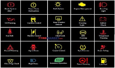 Car Warning Lights – What These Dashboard Lights Indicate | Warning lights, Car symbols ...